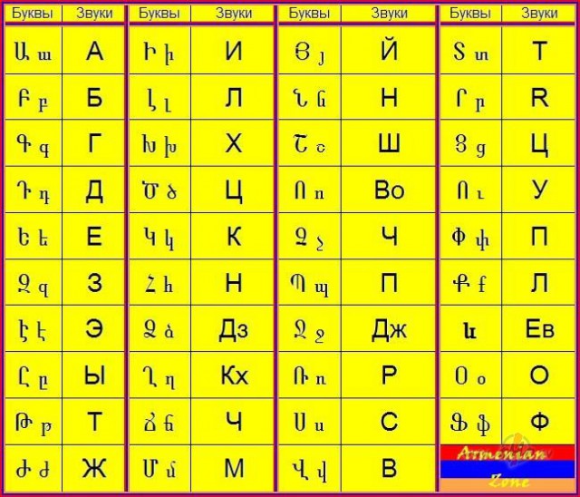 Армянский алфавит.