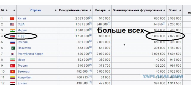 КНДР заявила о готовности нанести удар по США в случае атаки на ядерные объекты страны