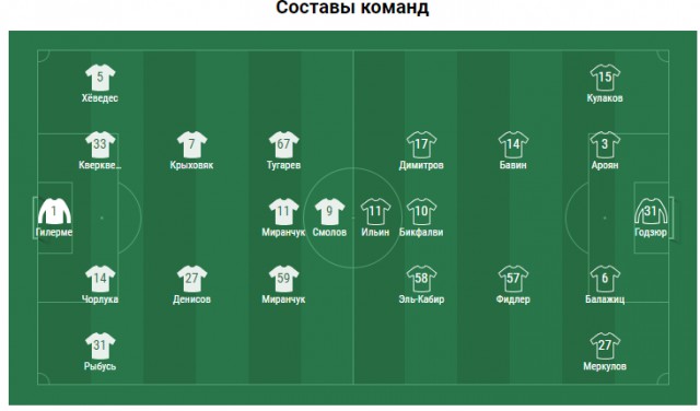 РПЛ 2018-2019(часть V)