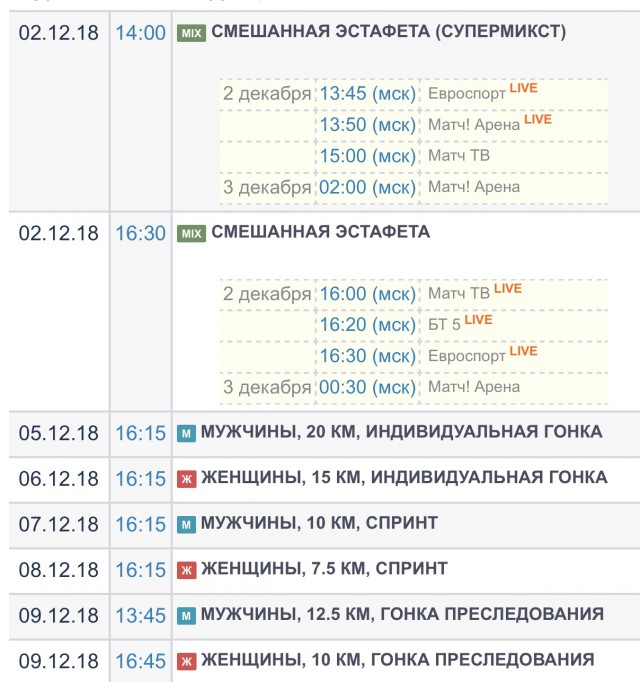 Биатлон. Сезон 2018/2019 . Часть 1