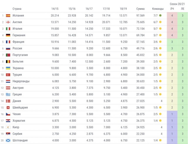 Чемпионат России по футболу 2018-2019(часть VI )