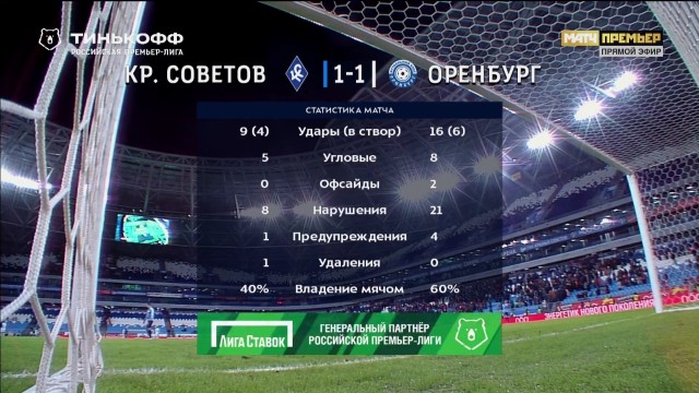 Чемпионат России по футболу 2019-2020. Часть VI