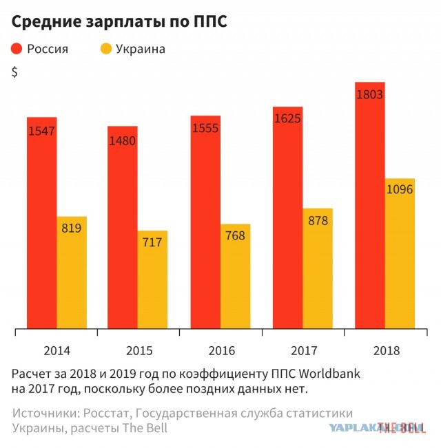 Газпром «идет на болевой прием»