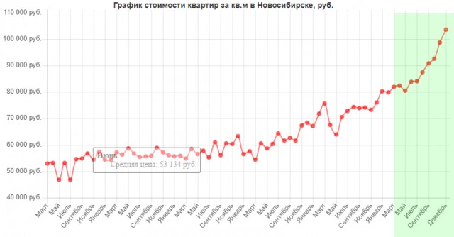 Про то, насколько богаче стал каждый из нас