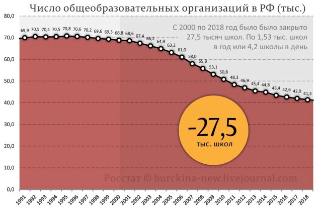 В оренбургском селе пытаются реанимировать закрытую в августе «школу-призрак»