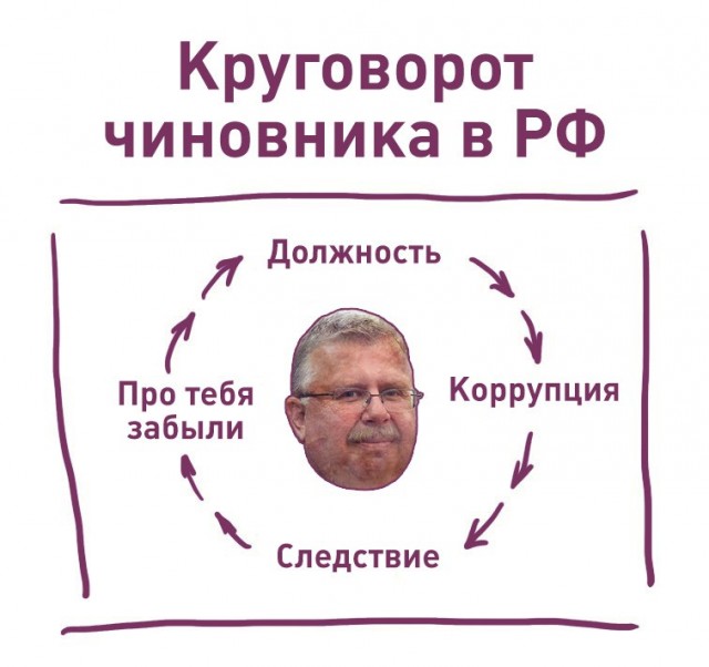 Айтишники — «социально недоразвитые» люди