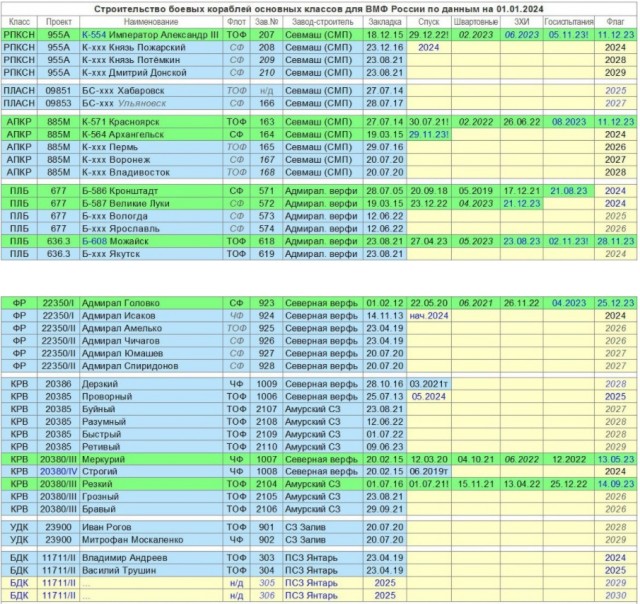 Российская ПВО за сутки сбила 130 украинских дронов