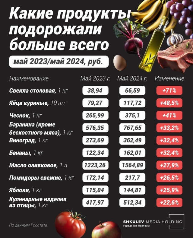 Центробанк ждет скачка инфляции