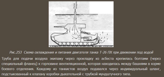 Провел свой танк под водой и ошеломил немцев. Подвиги Героя Советского Союза Хомушку Чургуй-оола