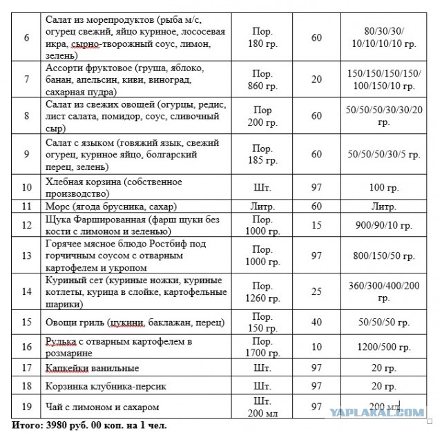 Банкет за 386 000 рублей городского бюджета: что подадут чиновникам в Чите?