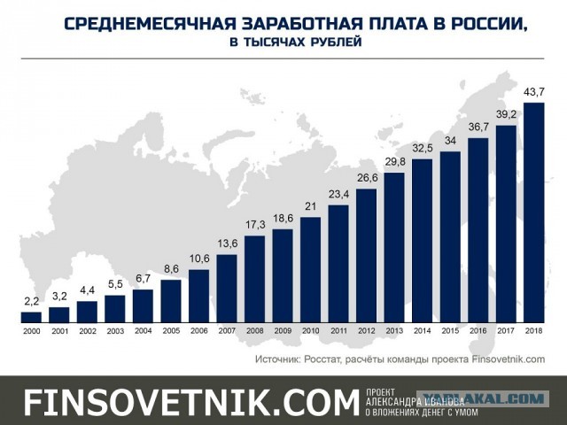 Ламповые 2000