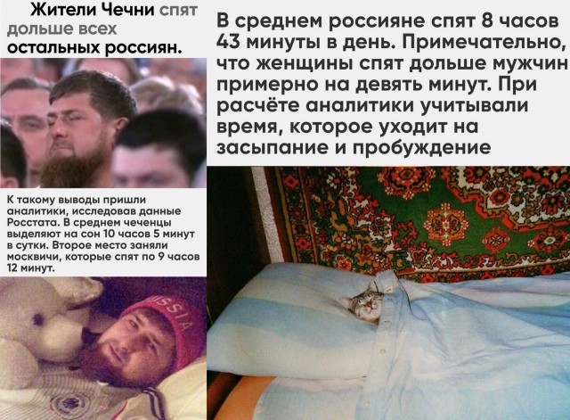 Чеченцы признаны главными зожниками России.