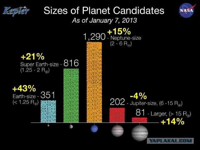 Открытия «охотника за экзопланетами» -