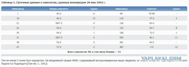 Сборка истребителей «МиГ» в Подмосковье