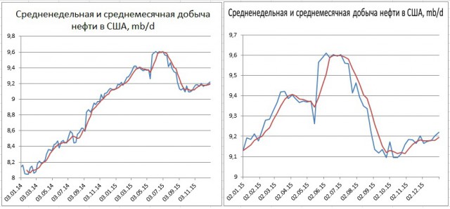 Тарифы догоняют инфляцию