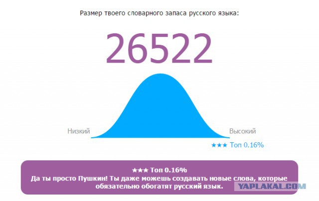 Онлайн Тест Словарного Запаса Русского Языка