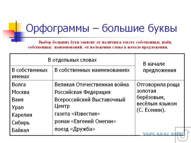 Большая буква и кавычки в собственных наименованиях …