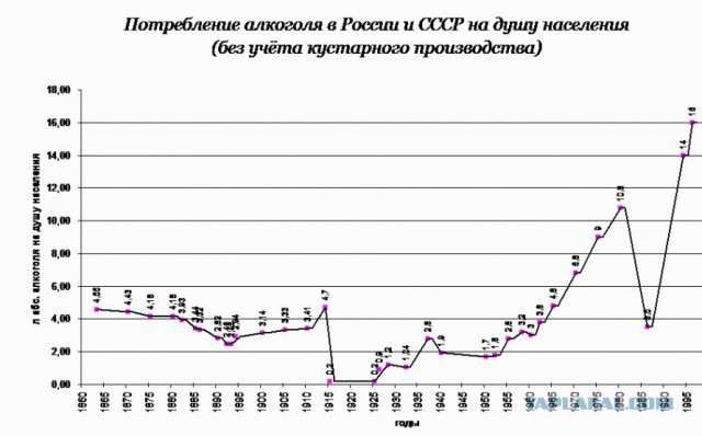 О пьянстве в позднем СССР