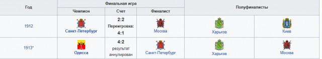 Неприятный Дзюба, которого мы не забыли. 5 мерзких поступков символа России