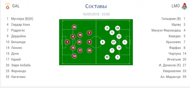 Champions League Сезон 2018/2019 Часть 1