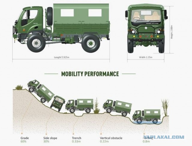В украинской армии ГАЗ-66 заменят индийскими грузовиками