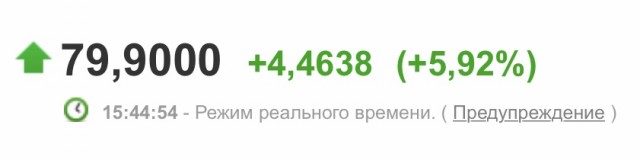 Снятие с нефтяной иглы наблюдаю я
