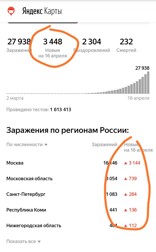 Пандемия. Коронавирус. Россия и мир. Последняя информация. Часть 13