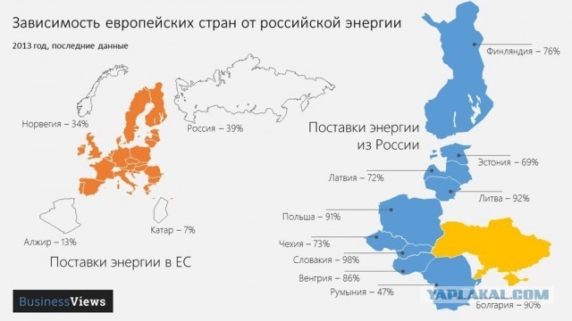 Новые санкции США