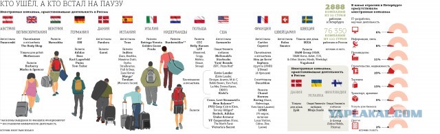 Не хлопайте дверью: с уходящего из РФ ретейла требуют компенсации
