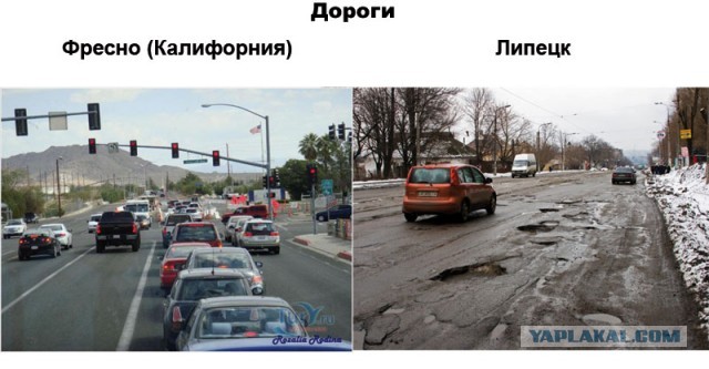50 крупнейших городов России и США