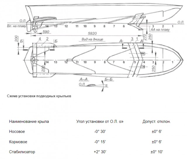 Окрылённая "Волга"