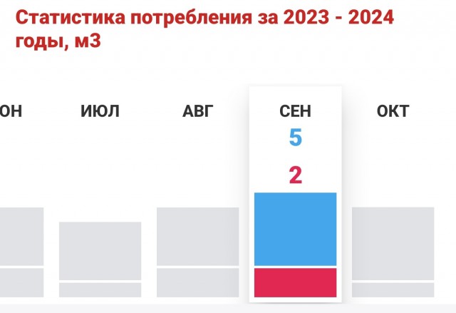 Волна разводов накрыла Бурятию из-за дорогой коммуналки.