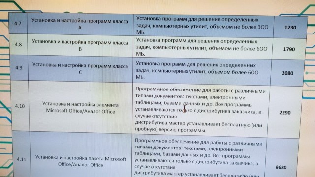 Компьютерные мастера "домушники"— ВСЁ.