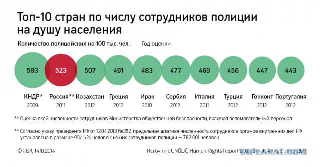 Привычка к нищете