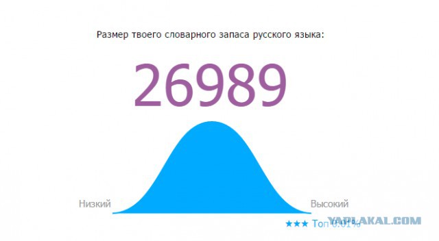 Онлайн Тест Словарного Запаса Русского Языка