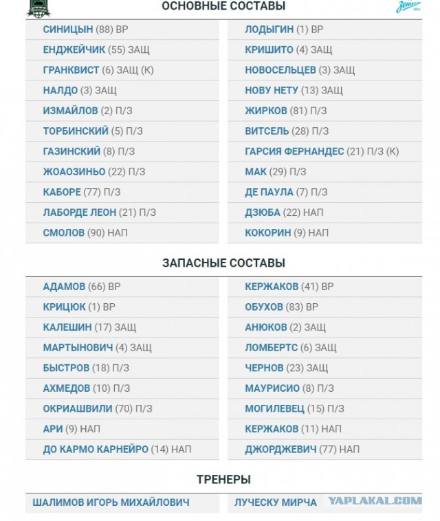 Футбол Чемпионат России 2016-17. Кубок России,РФПЛ,ФНЛ. Часть VII