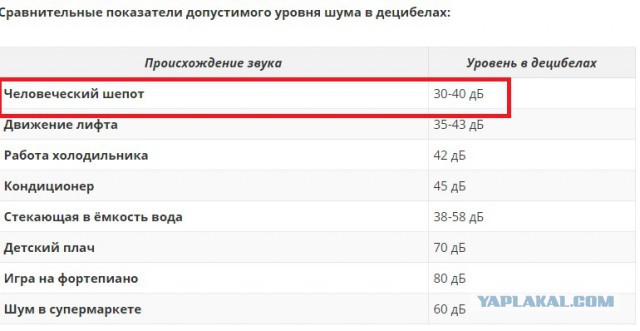 Первый в России случай издевательства над коллекторами