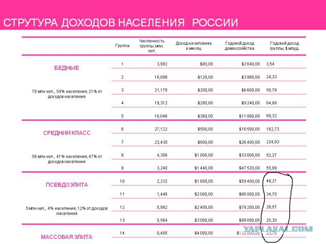 Путин: следующему президенту РФ предстоит обеспечить рост доходов граждан страны
