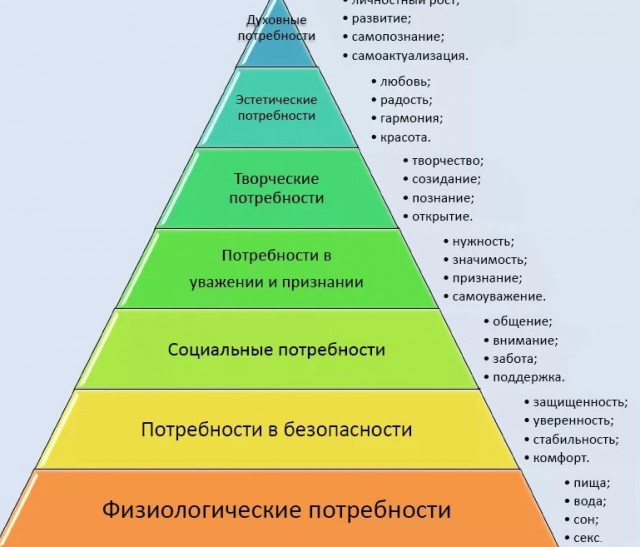 Пост негодования к невежеству.