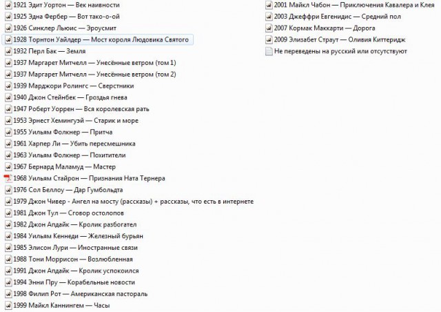 10 книг, после прочтения которых рухнет ваша картинка мира