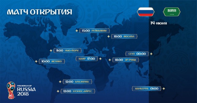 Чемпионат Мира по футболу.Россия 2018.