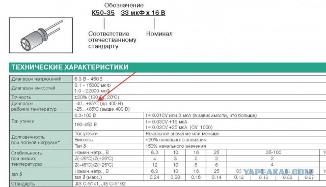 Китайский заговор. Надоело менять адаптеры для спотов