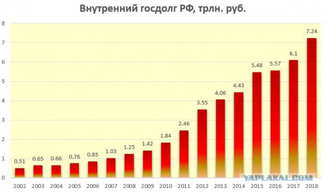 Отношение государственного долга к ВВП в разных странах