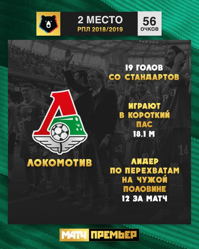 Чемпионат России по футболу (последний тур 2018/2019 и межсезонье)