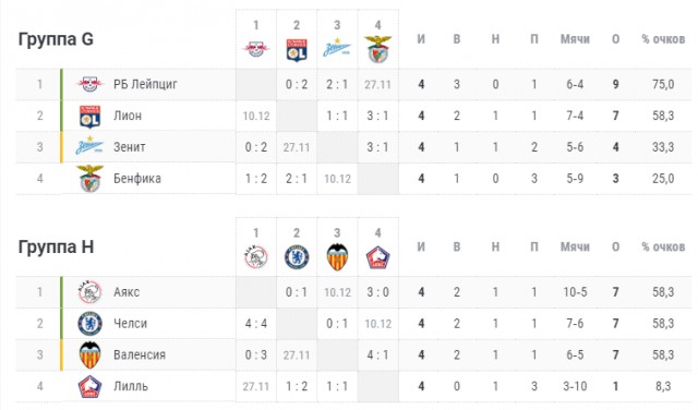 Champions League/League europe 2019/2020