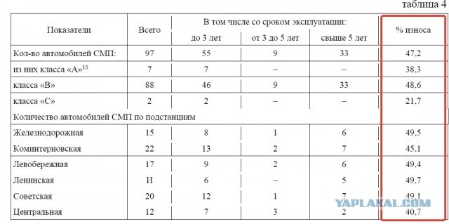 Ржавое здравоохранение