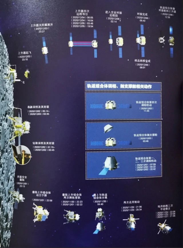 Китайский космический аппарат «Чанъэ-5» вышел на лунную орбиту и готовится к посадке 
