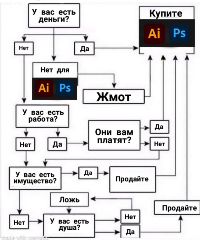 Дизайнерские хулиганства