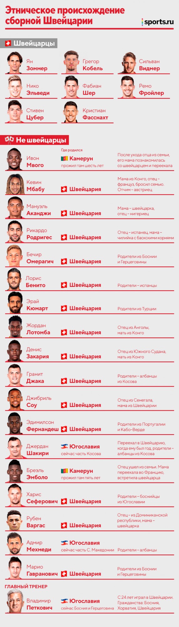 ЕВРО 2020 (11.06.2021 - 11.07.2021) Часть вторая