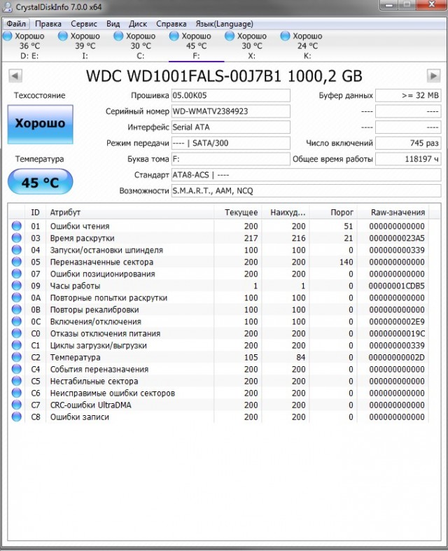 У кого сколько отходили HDD и были ли они качественные